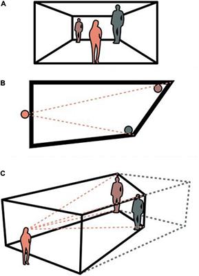 The Embodiment of Architectural Experience: A Methodological Perspective on Neuro-Architecture